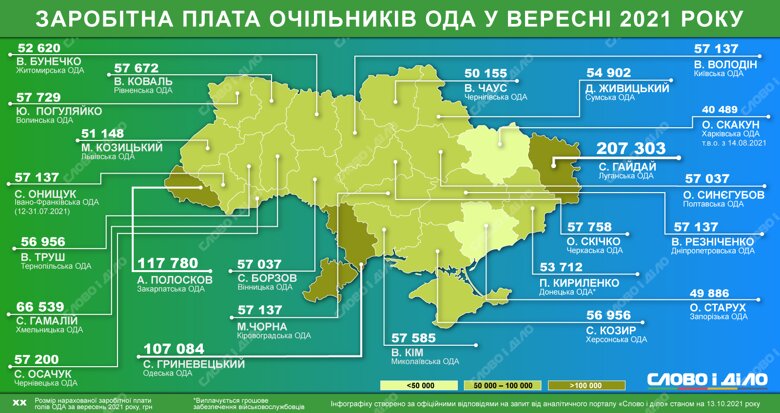 Яку зарплату отримує очільниця Івано-Франківської ОДА Світлана Онищук