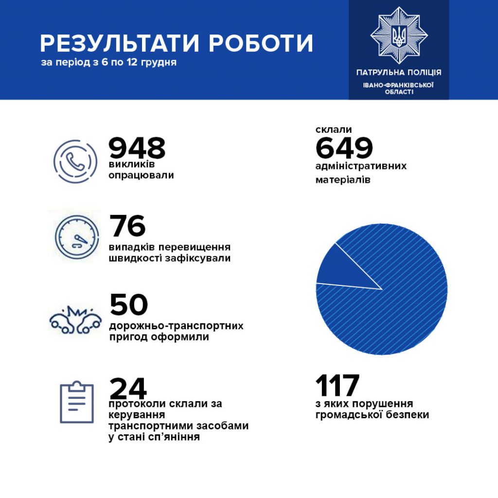 Пів сотні ДТП та більше 20 п’яних водіїв: ситуація на дорогах Прикарпаття за минулий тиждень