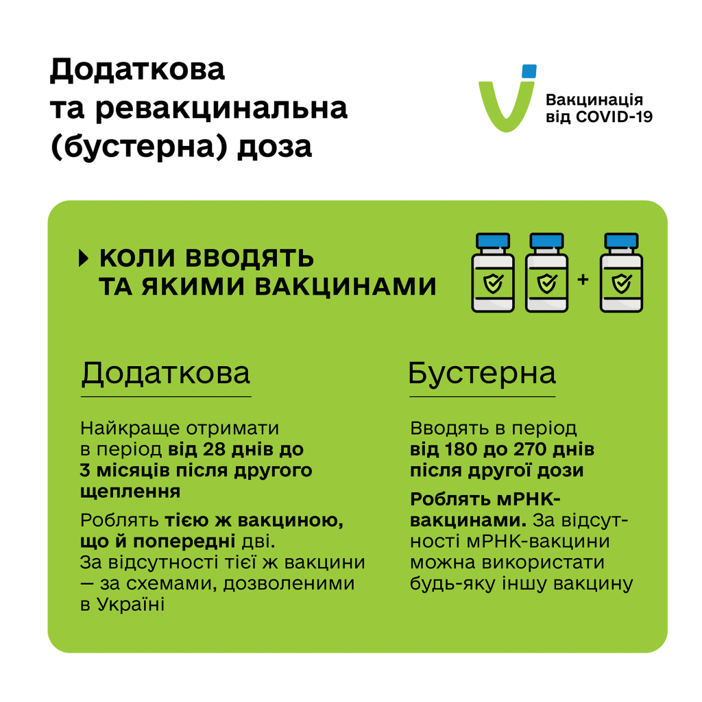 До уваги прикарпатців: в Україні вже запровадили додаткову та бустерну дозу вакцин від COVID-19