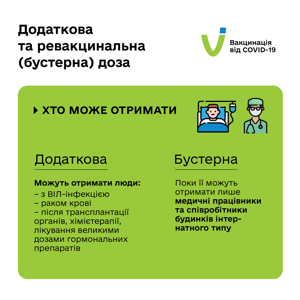 До уваги прикарпатців: в Україні вже запровадили додаткову та бустерну дозу вакцин від COVID-19