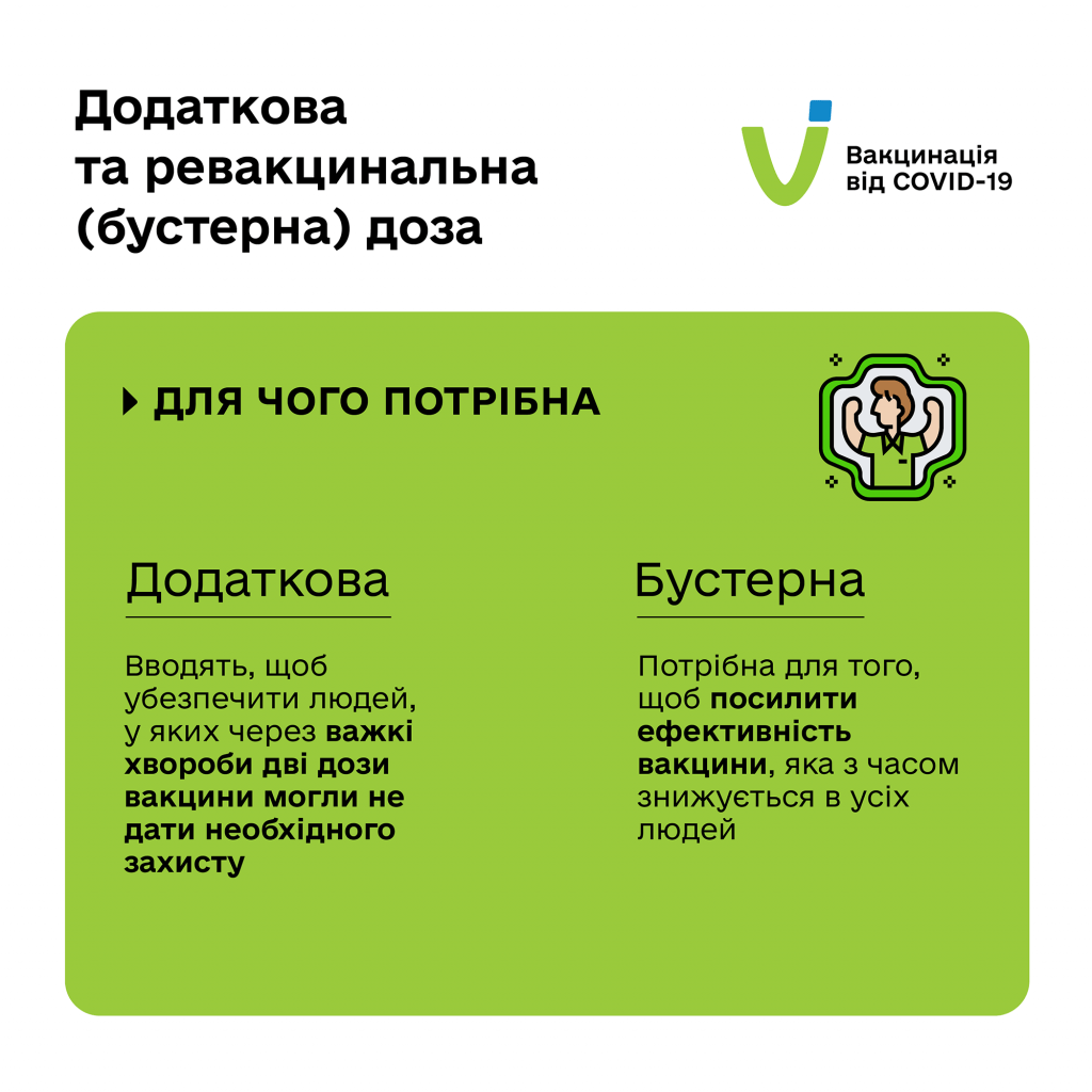 До уваги прикарпатців: в Україні вже запровадили додаткову та бустерну дозу вакцин від COVID-19