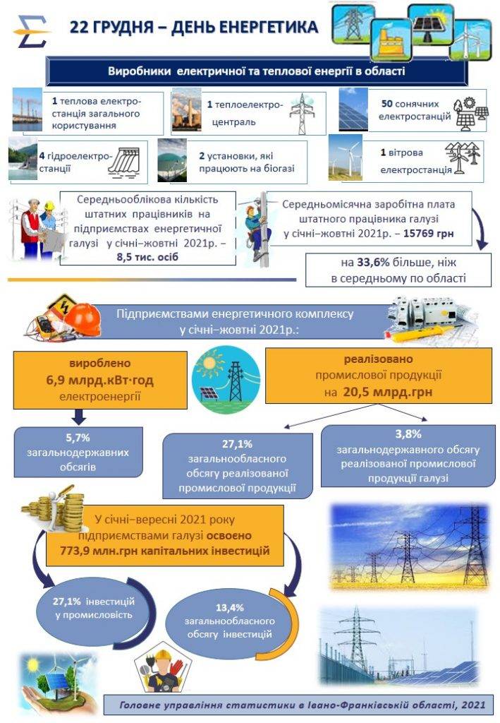 На Прикарпатті зросло виробництво електроенергії