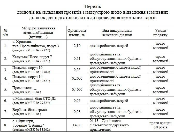 Івано-Франківська міська рада продасть 15 земельних ділянок