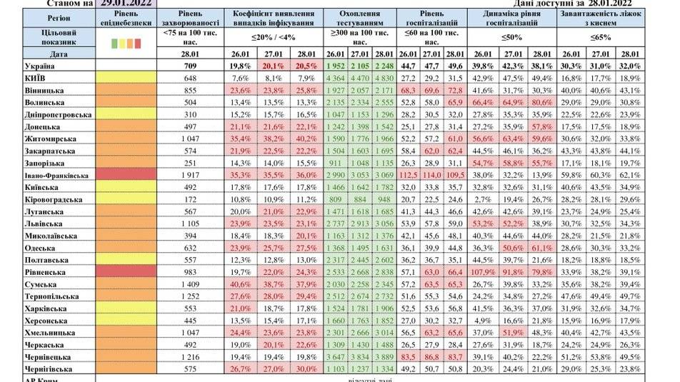 МОЗ оновило карантинні дані: Чи залишається Прикарпаття у червоній зоні