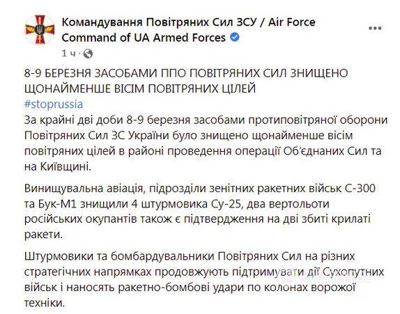 Українська ППО знищила вже майже 60 літаків окупантів та більше 80 вертольотів