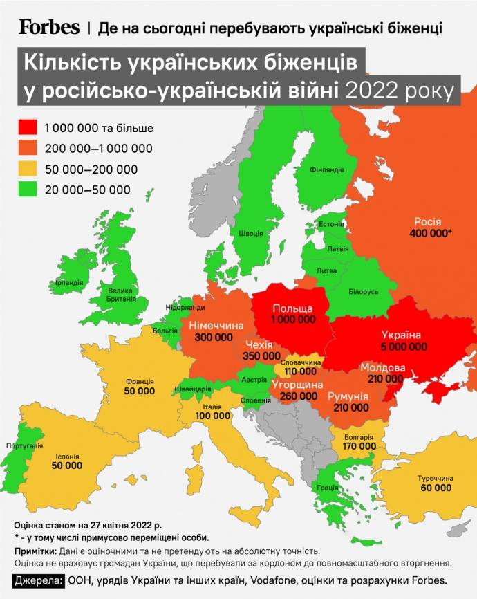 25% українців вже повернулися додому, - Forbes