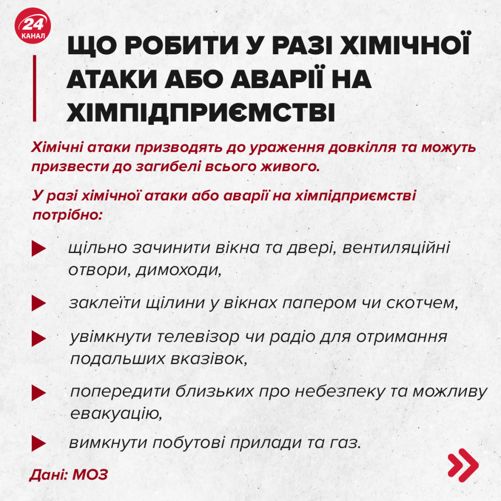 Застосування хімзброї в Україні: як західні лідери обіцяли покарати РФ