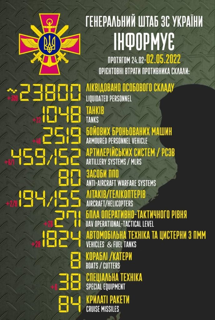 23 800 трупів та тисячі знищеної техніки: втрати російських окупантів за час війни