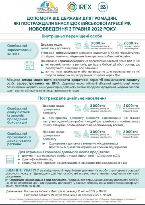 Хто з українців може отримувати щомісячну фінансову допомогу від держави