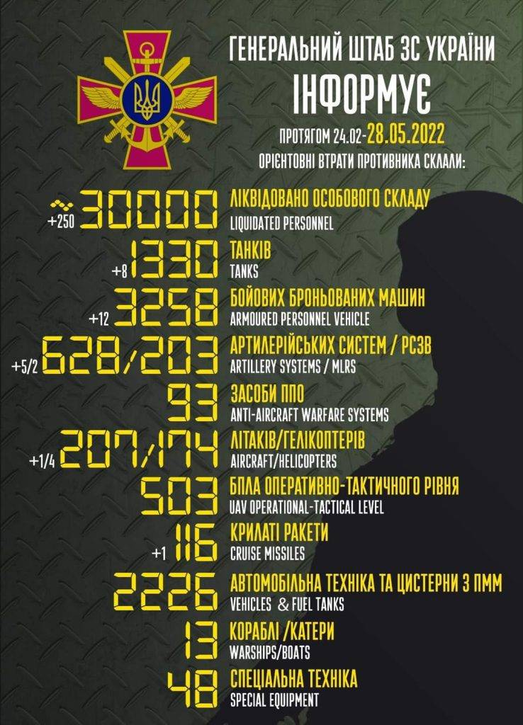 За час війни окупанти втратили 30 000 особового складу та безліч техніки