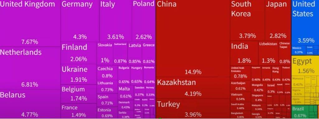 Чим обернеться для росії 6-й пакет санкцій