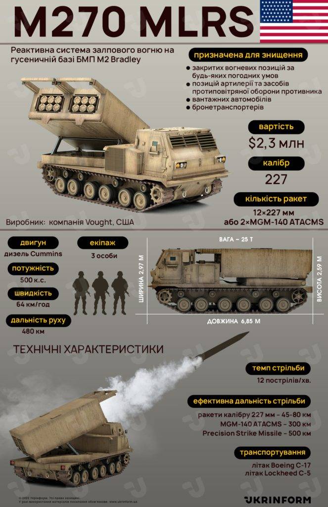 Норвегія передасть Україні три реактивні системи залпового вогню М270 MLRS