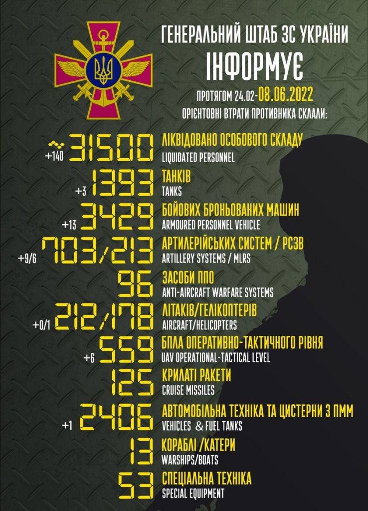 ЗСУ за минулу добу знищили ще 140 рашистів та збили ворожий гелікоптер