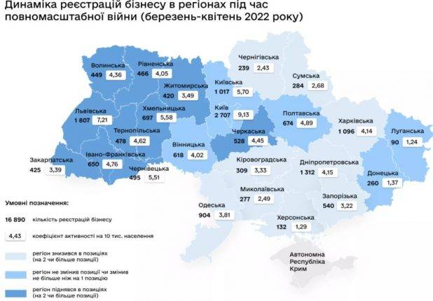Франківщина стрімко піднялася в українському рейтингу ділової активності