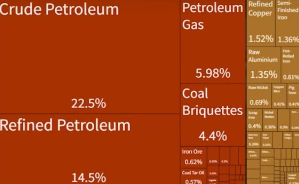 Чим обернеться для росії 6-й пакет санкцій