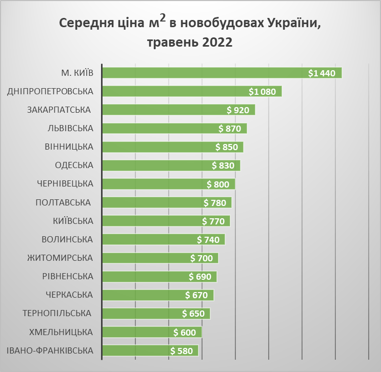 У Івано-Франківську найдешевші квартири у новобудовах