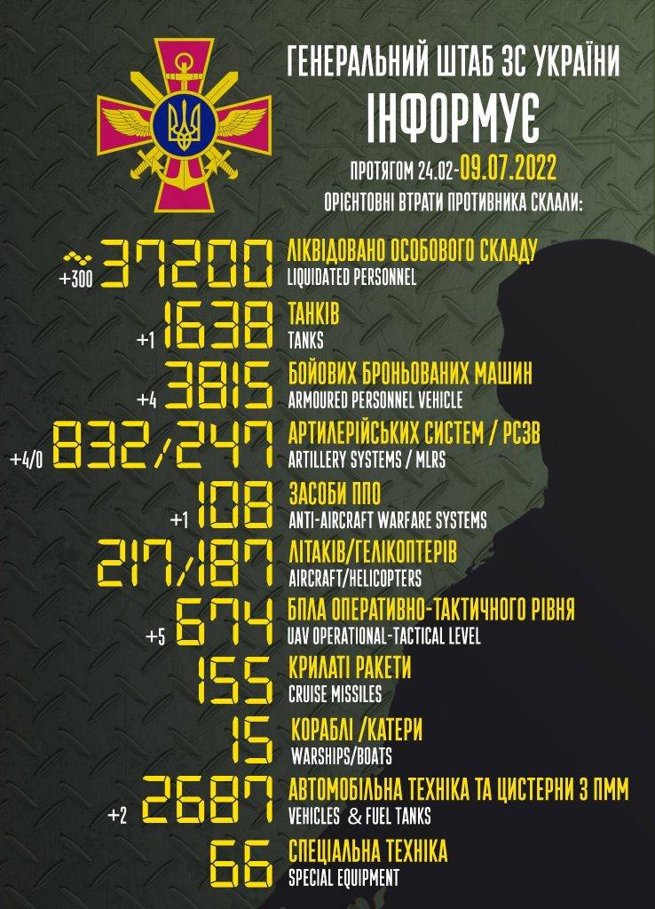 300 окупантів за минулу добу відправились на концерт до Кобзона дякуючи ЗСУ