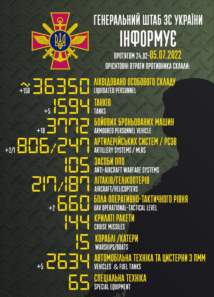 Стало відомо скільки орків та ворожої техніки демілітаризували ЗСУ за минулу добу