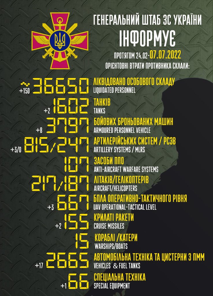 За час війни ЗСУ відправили на "концерт Кобзона" 36 650 орків