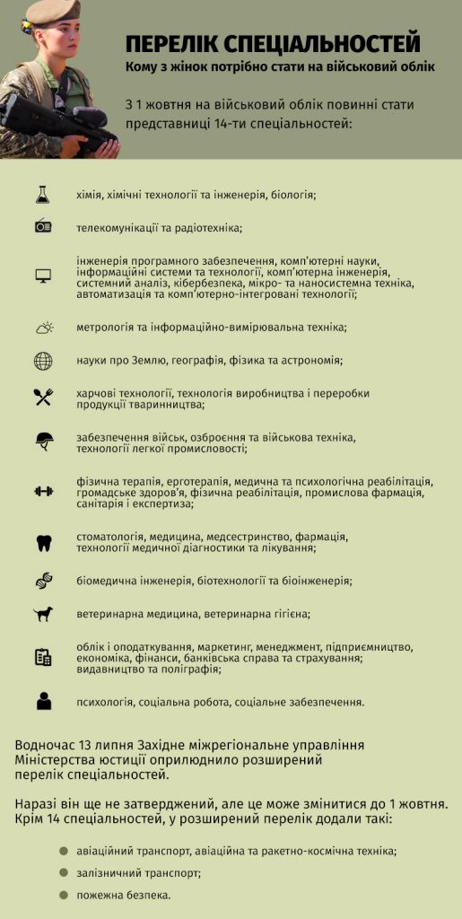 Мобілізація жінок: хто повинен стати на військовий облік і що зміниться 1 жовтня?