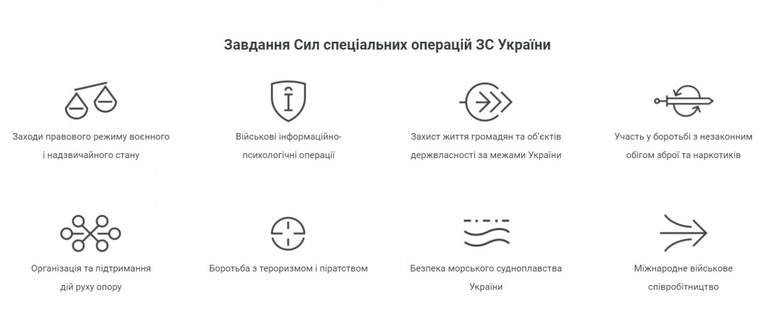 Військова еліта держави: сьогодні відзначають День Сил спеціальних операцій ЗСУ