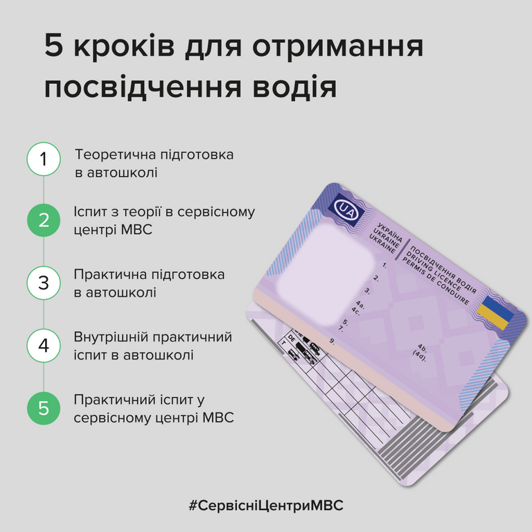 В Україні запрацювали нові правила отримання посвідчення водія: Що потрібно знати