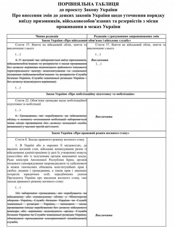 До Ради внесли законопроєкт про вільне переміщення Україною військовозобов'язаних