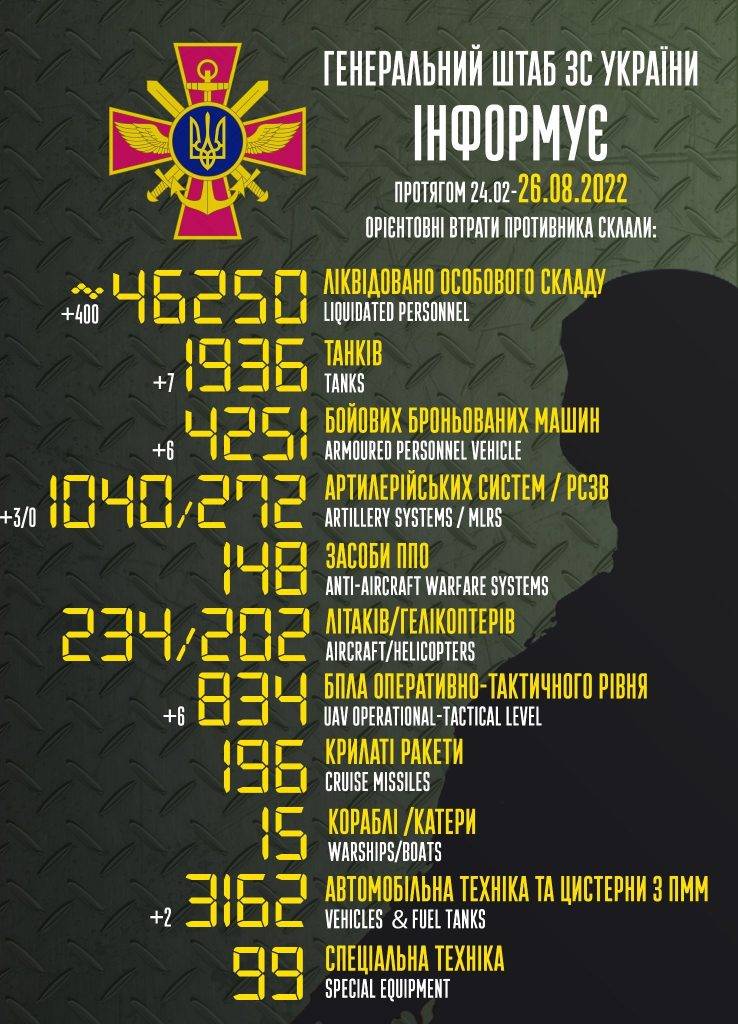 ЗСУ відправили на концерт до Кобзона ще 400 орків