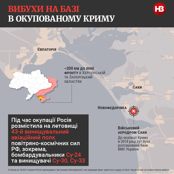 ЗСУ завдали удару по авіабазі в окупованому Криму, використовуючи українську зброю