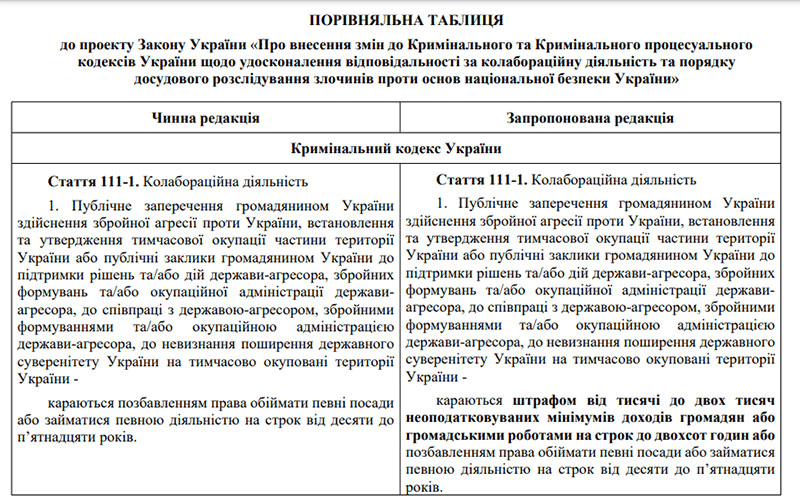 Колаборанти отримують смішні вироки. Чому суд такий добрий?