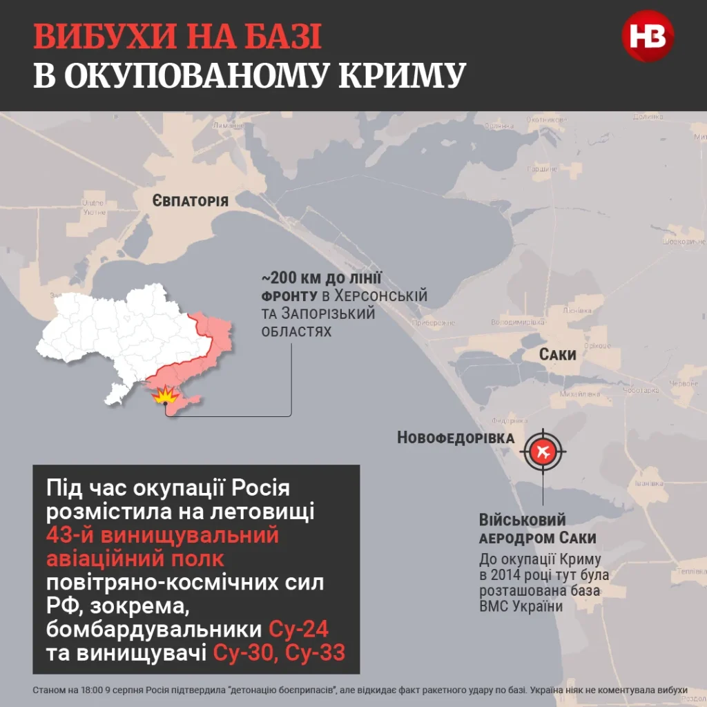 Чим ударили по військовій частині у Криму? Дві основні версії