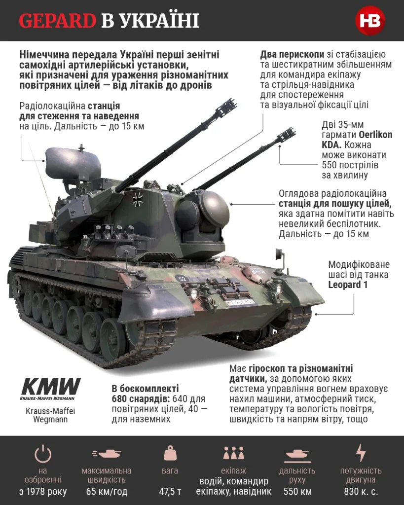 В Україну прибули перші три зенітні самохідні артилерійські установки Gepard