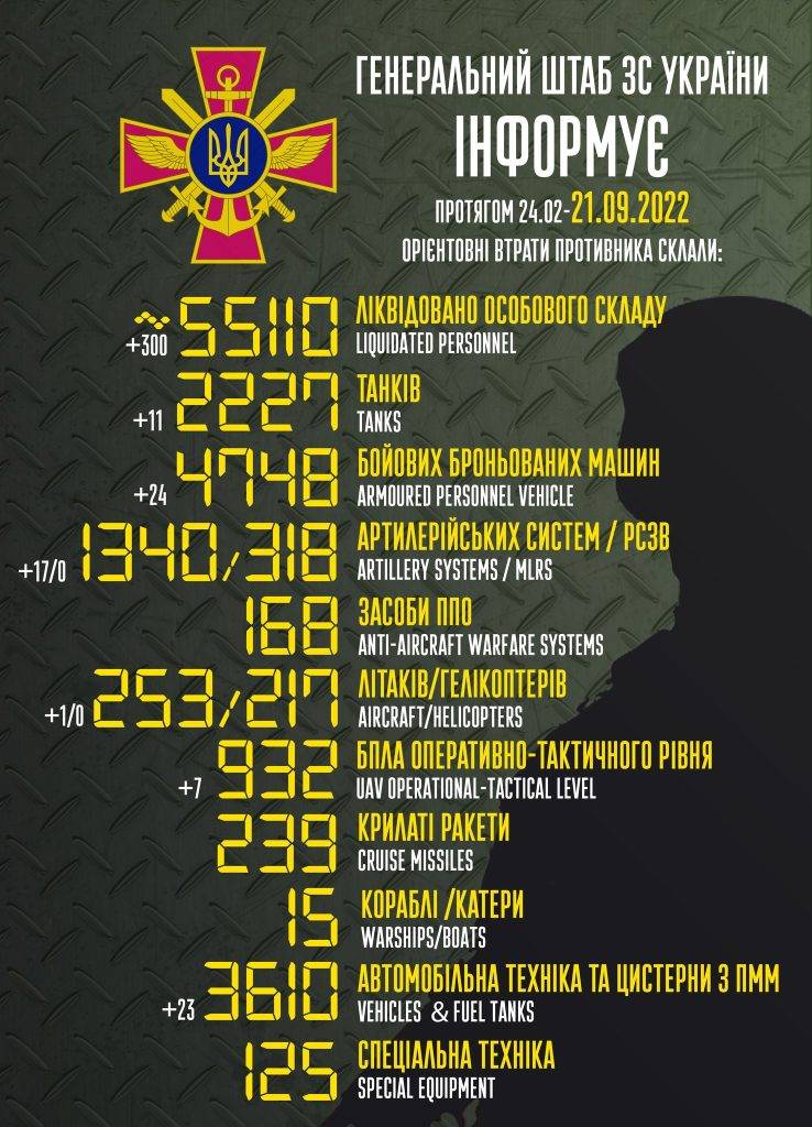 300 орків, 11 танків, 17 гармат, 1 літак та багато іншої техніки - втрати окупантів за добу