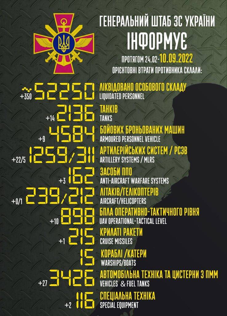 Більше 300 орків та майже 100 одиниць техніки - втрати окупантів за минулу добу