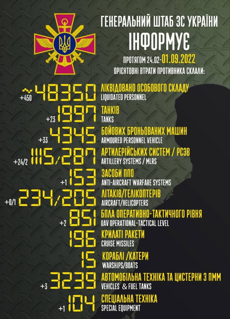 Вороже військо "схудло" на 450 росіян, броньовану автотехніку та гелікоптер, - Генштаб