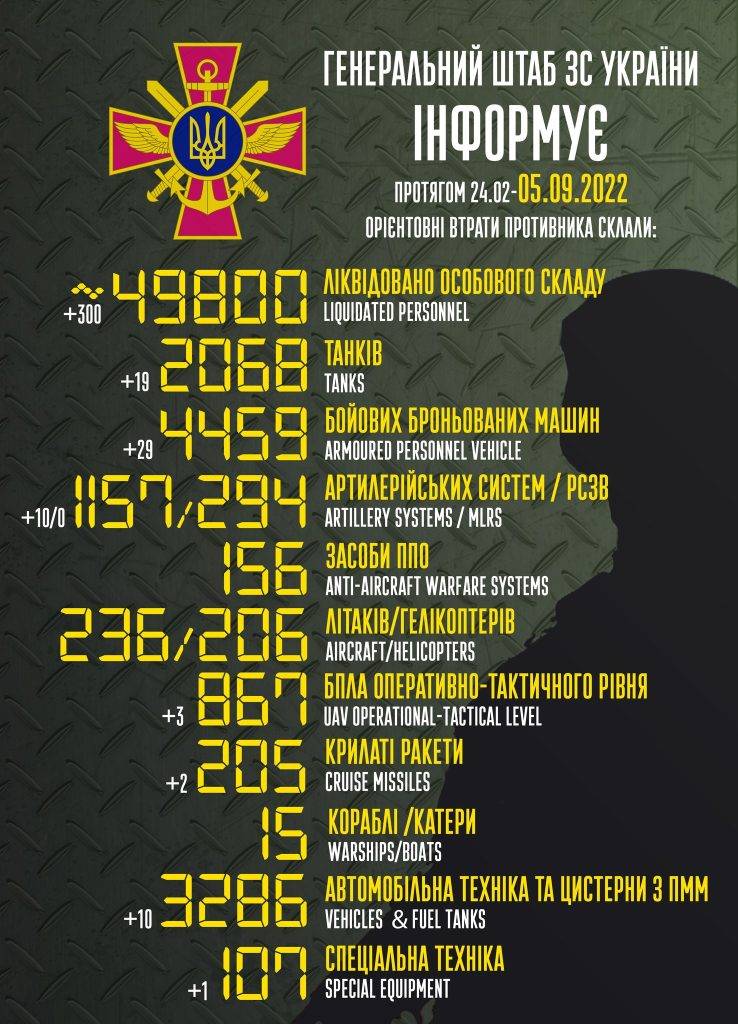 Лише за добу ЗСУ мінуснули 300 окупантів і знищили 19 ворожих танків