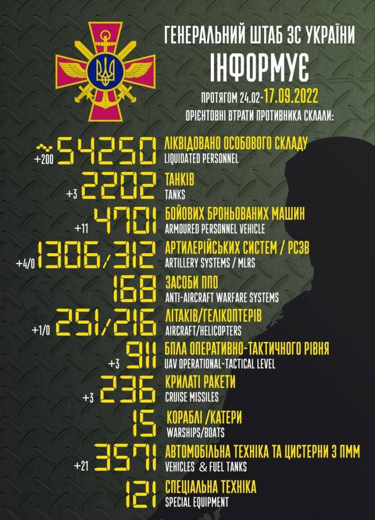 За добу вороже військо "схудло" на 200 росіян, броньовану автотехніку та літак