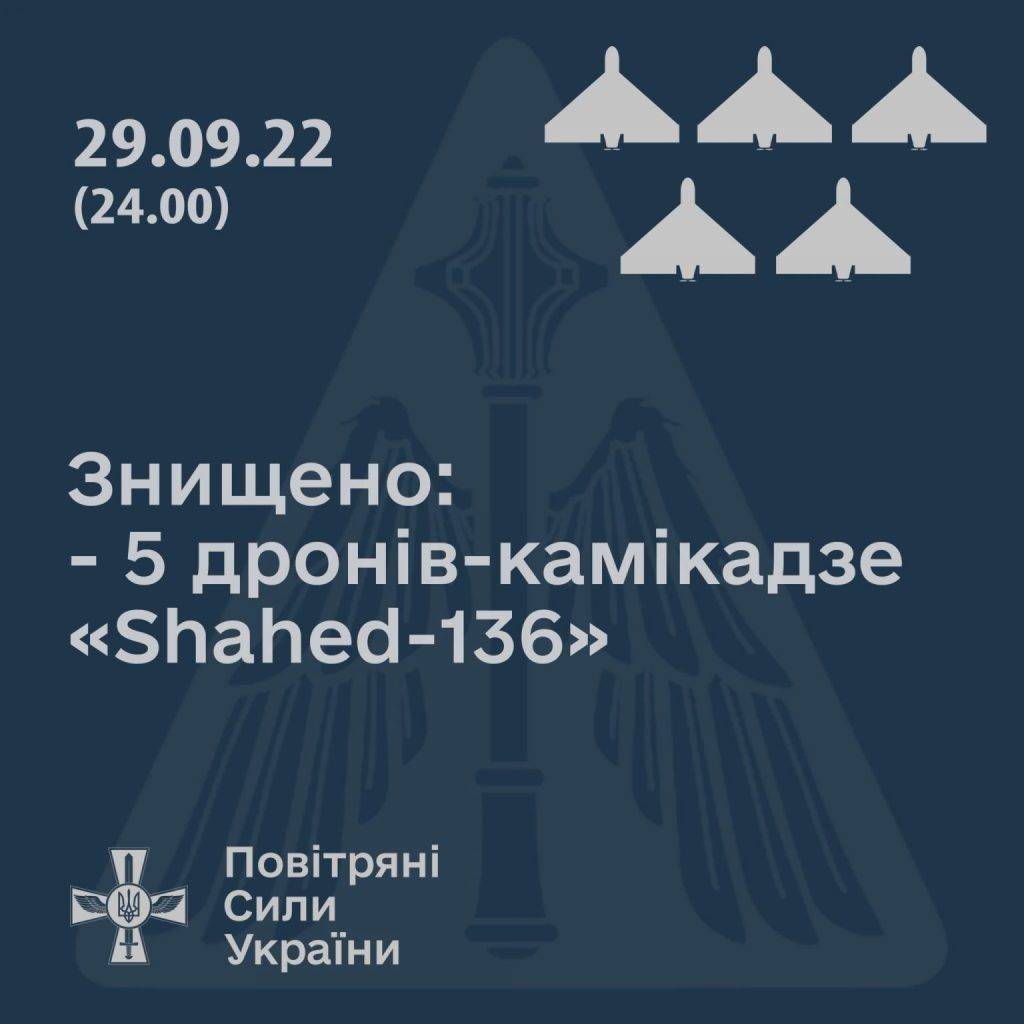 Ворог атакував південь України сімома дронами-камікадзе, п’ять збили