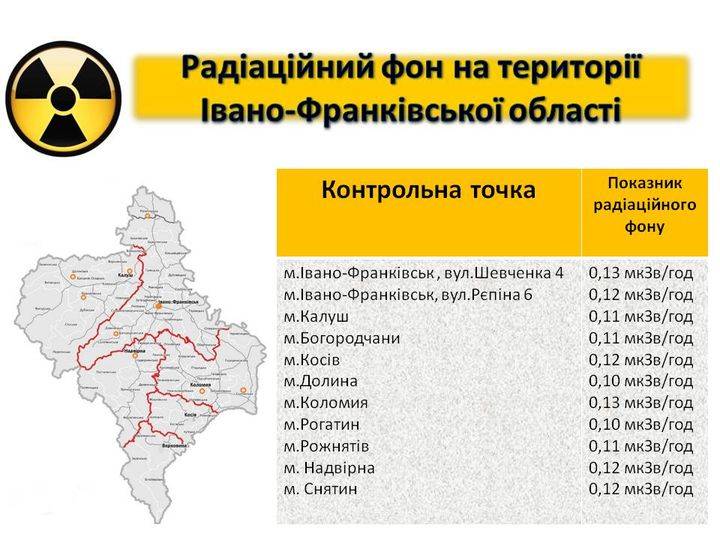 Який рівень радіації на Франківщині