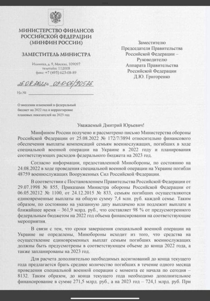 На росії вперше опублікували інформацію про реальні втрати у війні проти України