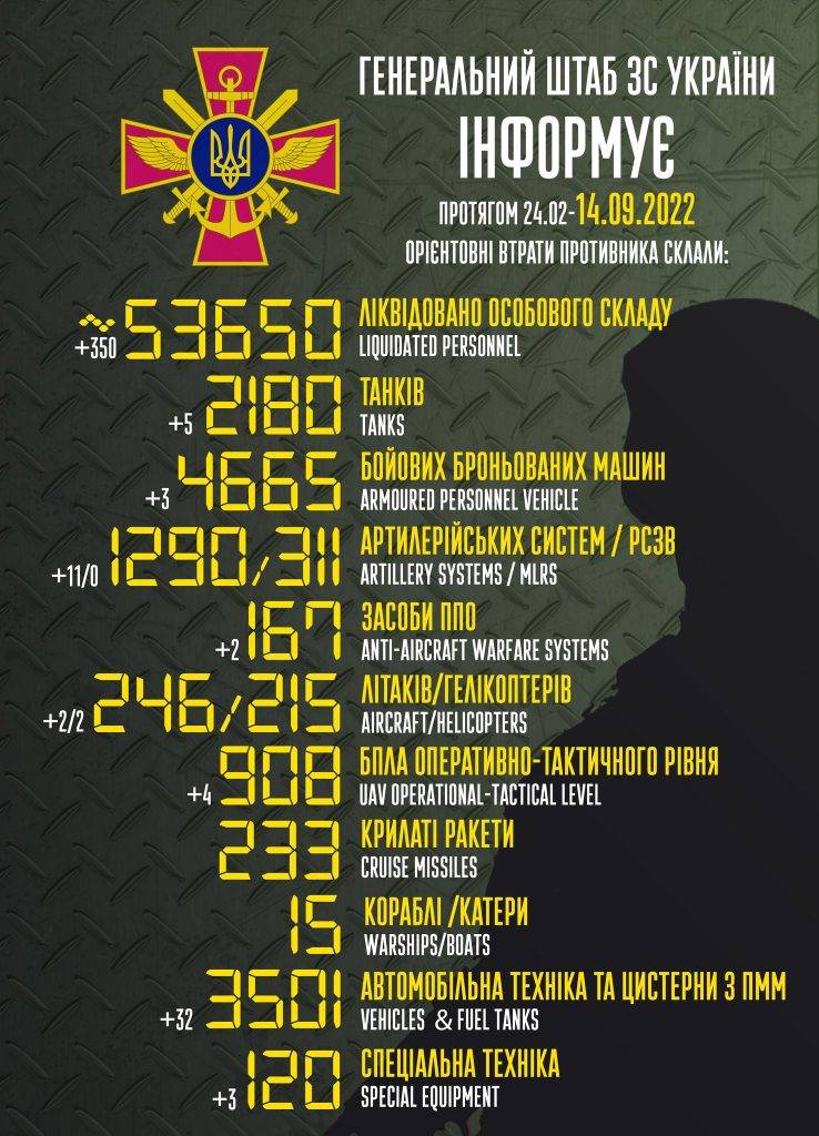 Два літаки, два гелікоптери та 350 орків - втрати ворога за минулу добу