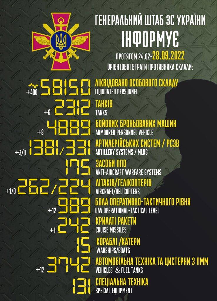 За минулу добу окупанти втратили 400 орків, літак та багато іншої техніки