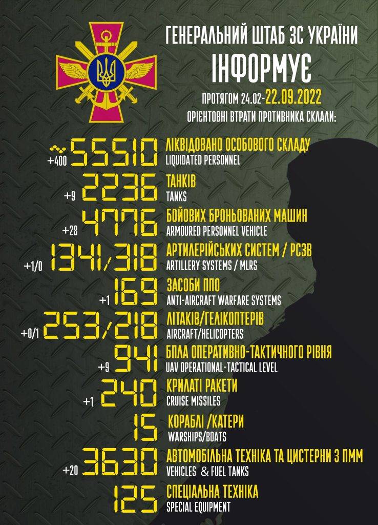 Завдяки ЗСУ, ще 400 російських сімей зможуть отримати білі лади - статистика втрат орків за минулу добу