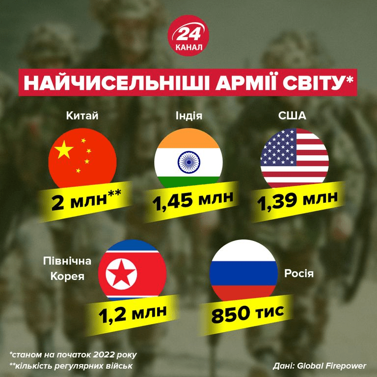 ЗСУ знищили армії 9 країн НАТО, або що означають 50 тисяч втрачених російських військ