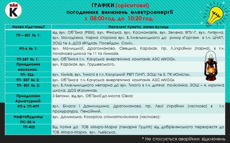 Відомий орієнтовний графік погодинних вимкнень для Калуської громади