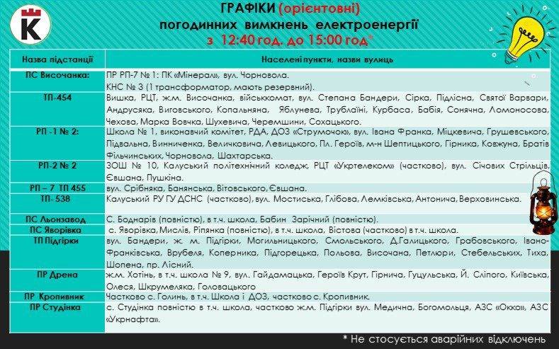 Відомий орієнтовний графік погодинних вимкнень для Калуської громади