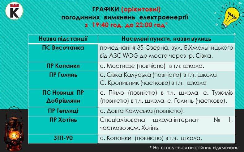 Відомий орієнтовний графік погодинних вимкнень для Калуської громади