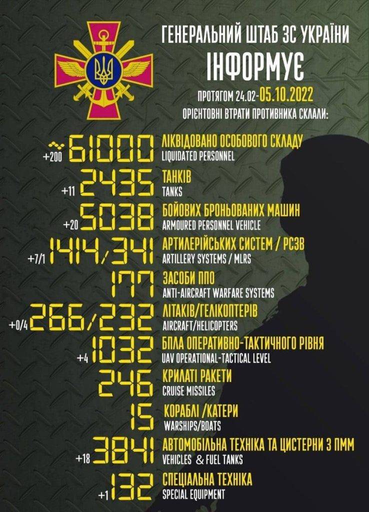 ЗСУ "відмінусували" ще 200 російських вояк та знищили чимало танків: свіжі втрати ворога