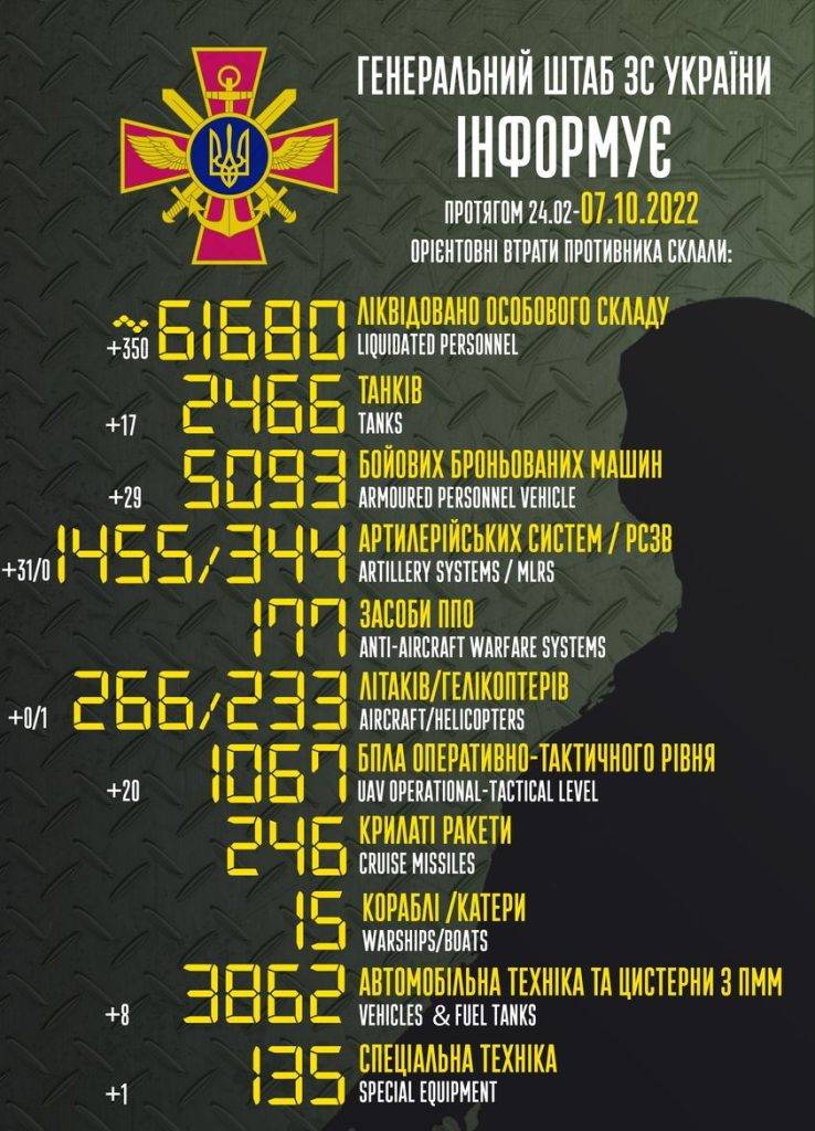 ЗСУ відправили до "кобзона" ще 350 російських вояк: втрати ворога за минулу добу