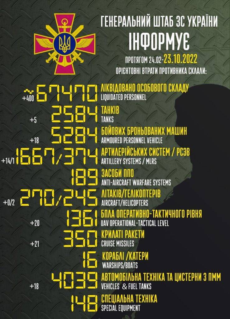 ЗСУ “відкобзонили” ще 400 російських вояк та знищили 5 танків: свіжі втрати ворога